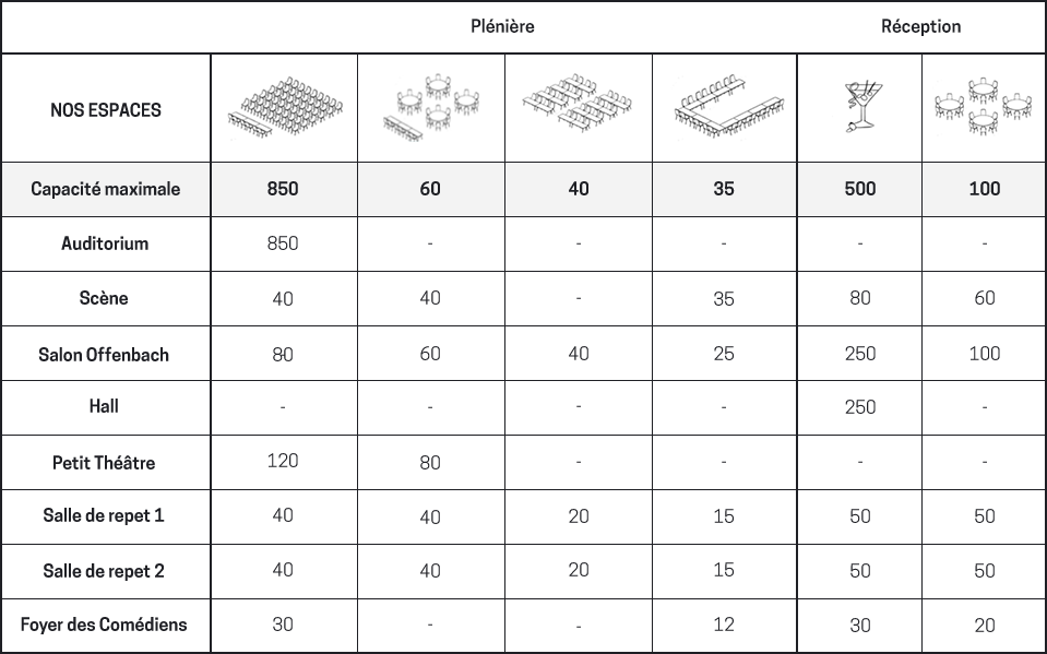 Espaces Théâtres des Variétés